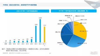 干貨解讀 2017中國股權投資市場年報揭曉新趨勢