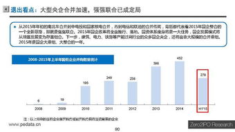 中國股權投資市場2015年上半年度回顧 活躍與變局并存