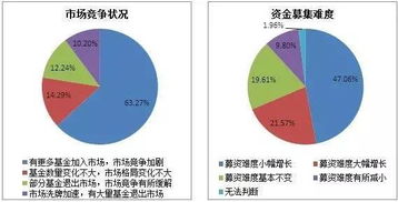 2017年中國股權投資機構調研報告發布 行業新生態與未來趨勢