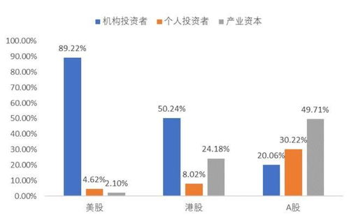 新政下的終極股權投資思維