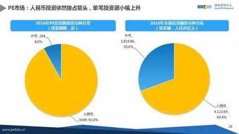 中國股權投資市場2016年回顧與展望