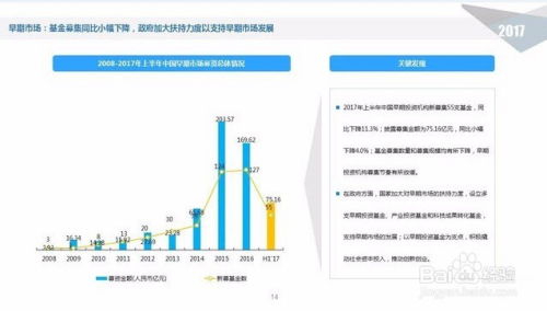 如何做股權投資 入門到精通的完整指南