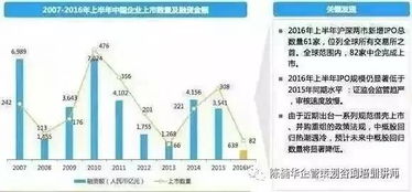 股權投資如何操作最賺錢 實戰策略與核心原則