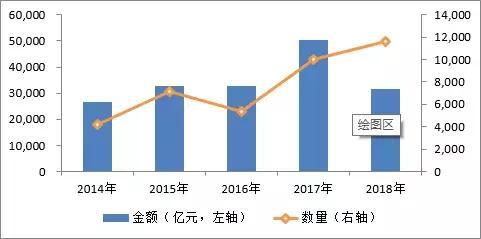 2018年中國股權投資發展白皮書 變革與機遇并存