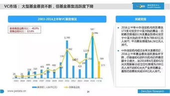 2016年上半年中國股權投資市場發展詳解