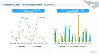 前沿發布 2017年上半年中國股權投資市場最全解讀（閱后即焚）